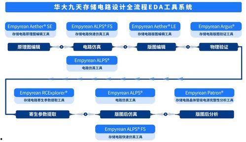 国产eda发展视频  第2张