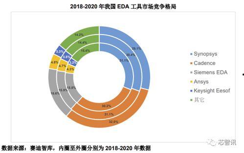 国产eda发展视频  第3张